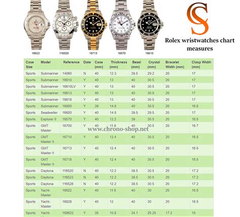 how to keep rolex watch running|rolex accuracy chart.